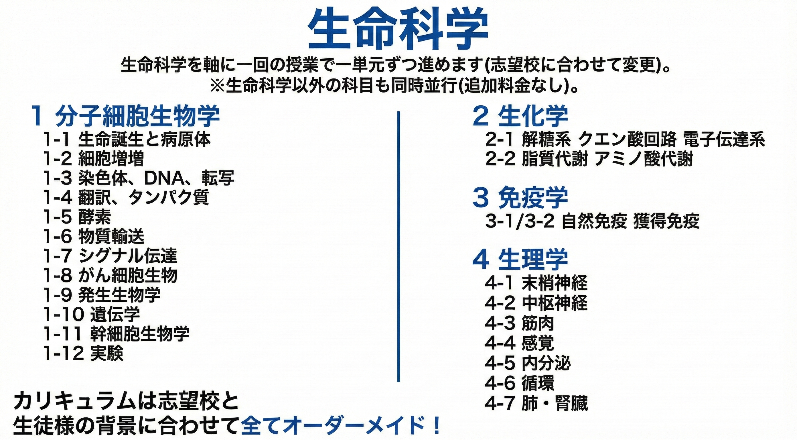 医学部学士編入塾Cell | 【料金大手の1/3！】医学部編入専門の