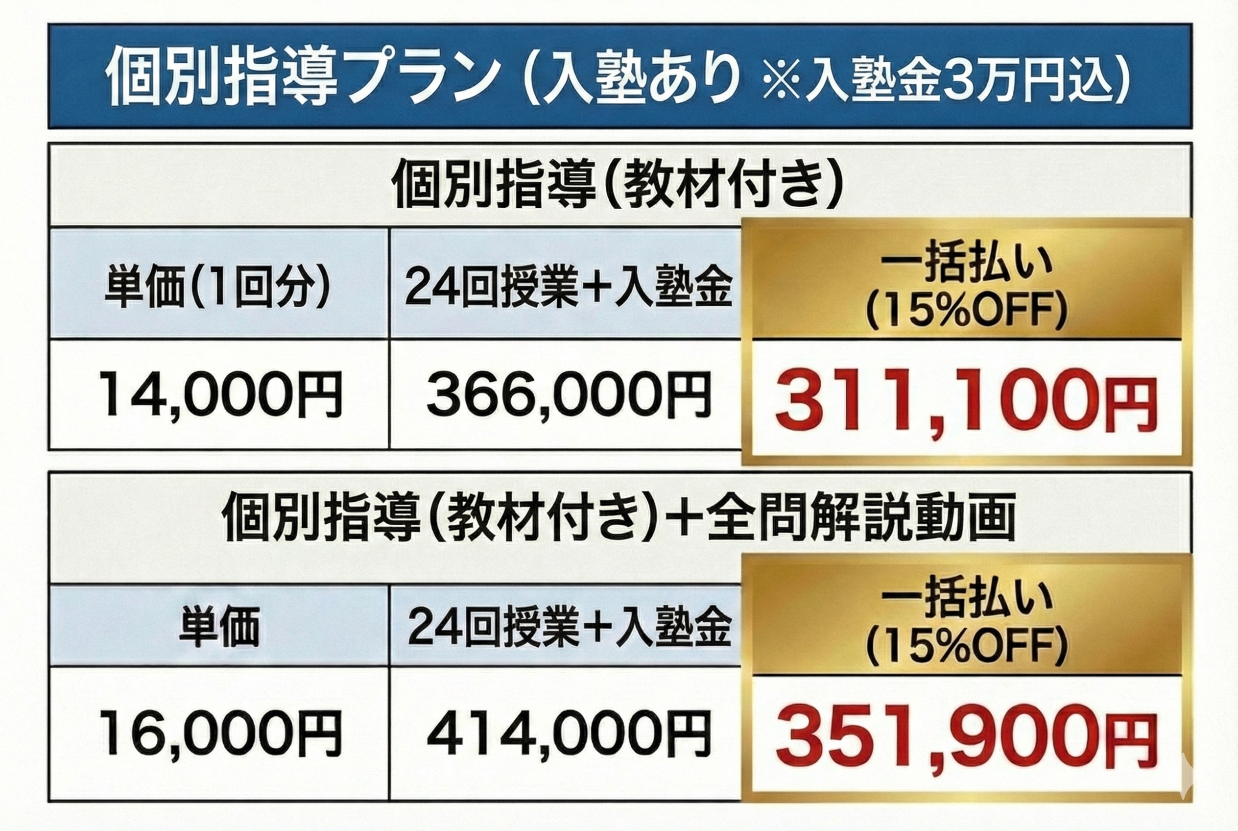 医学部学士編入塾Cell | 【料金大手の1/3！】医学部編入専門の